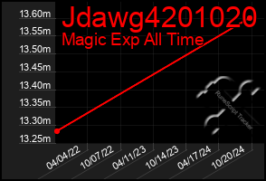 Total Graph of Jdawg4201020