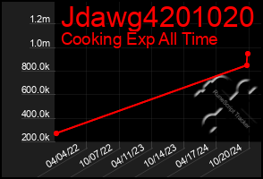 Total Graph of Jdawg4201020