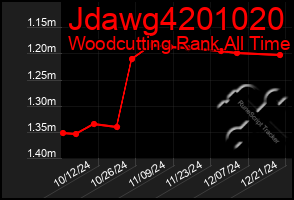 Total Graph of Jdawg4201020