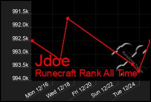 Total Graph of Jdoe