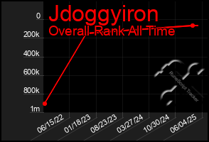 Total Graph of Jdoggyiron