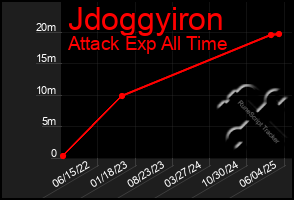 Total Graph of Jdoggyiron