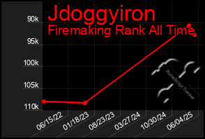 Total Graph of Jdoggyiron