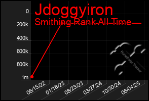 Total Graph of Jdoggyiron