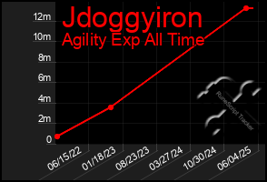 Total Graph of Jdoggyiron