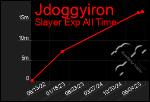 Total Graph of Jdoggyiron