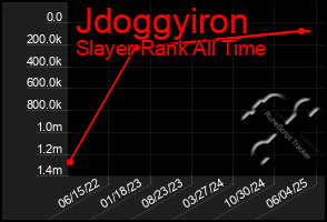 Total Graph of Jdoggyiron