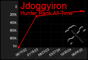 Total Graph of Jdoggyiron
