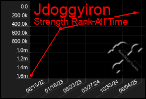 Total Graph of Jdoggyiron