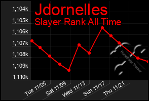 Total Graph of Jdornelles