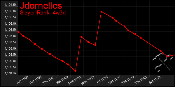 Last 31 Days Graph of Jdornelles