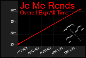 Total Graph of Je Me Rends