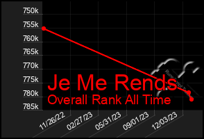 Total Graph of Je Me Rends