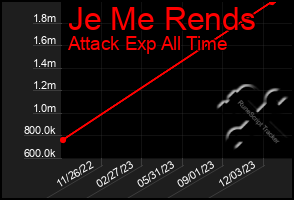 Total Graph of Je Me Rends