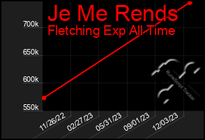Total Graph of Je Me Rends