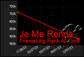 Total Graph of Je Me Rends