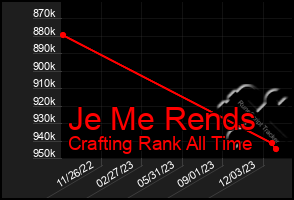 Total Graph of Je Me Rends