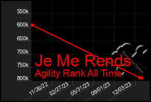 Total Graph of Je Me Rends