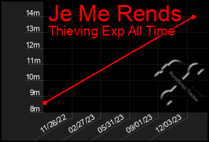 Total Graph of Je Me Rends
