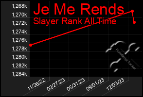 Total Graph of Je Me Rends