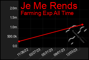 Total Graph of Je Me Rends