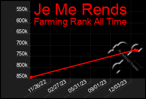Total Graph of Je Me Rends