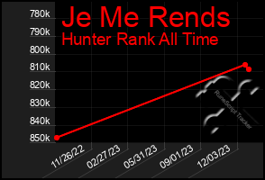 Total Graph of Je Me Rends