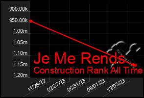Total Graph of Je Me Rends