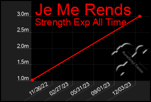 Total Graph of Je Me Rends