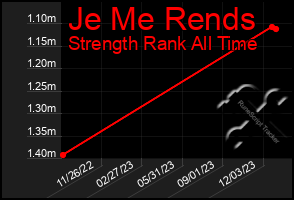 Total Graph of Je Me Rends
