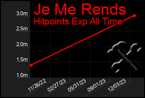 Total Graph of Je Me Rends