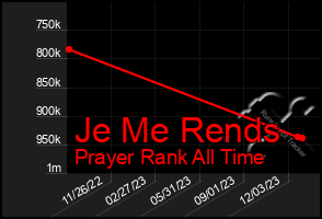 Total Graph of Je Me Rends
