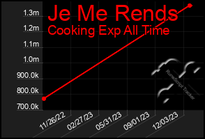 Total Graph of Je Me Rends