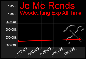 Total Graph of Je Me Rends