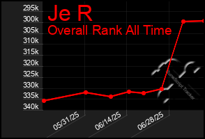 Total Graph of Je R