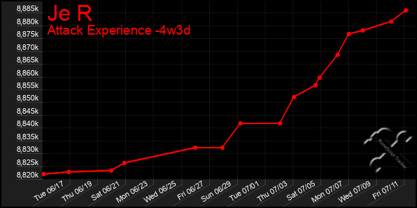 Last 31 Days Graph of Je R