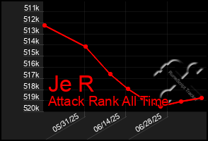 Total Graph of Je R