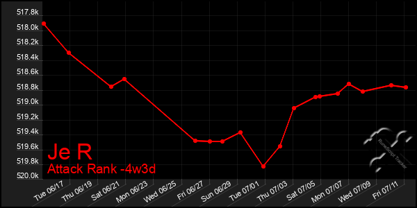 Last 31 Days Graph of Je R