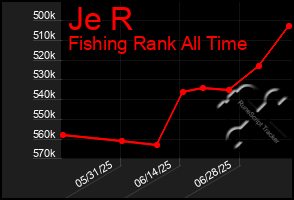 Total Graph of Je R