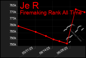 Total Graph of Je R