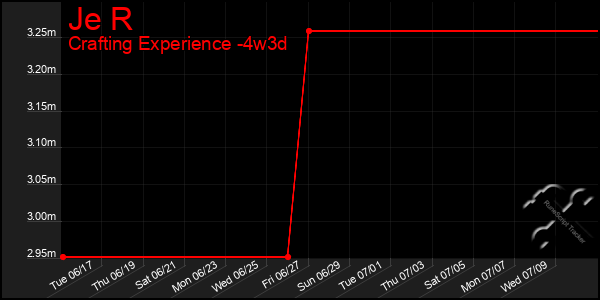 Last 31 Days Graph of Je R