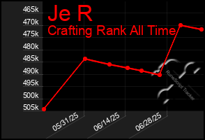 Total Graph of Je R
