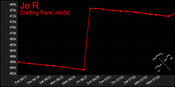 Last 31 Days Graph of Je R