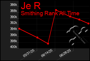 Total Graph of Je R