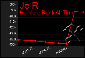 Total Graph of Je R