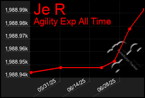 Total Graph of Je R