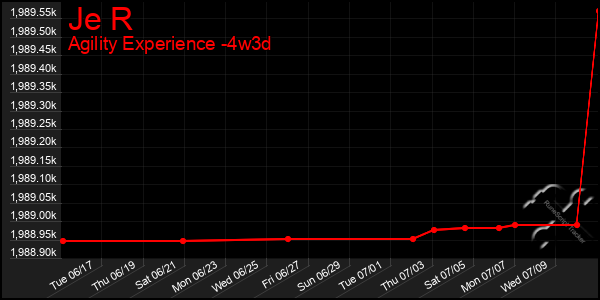 Last 31 Days Graph of Je R