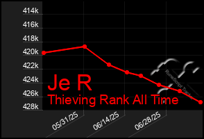 Total Graph of Je R