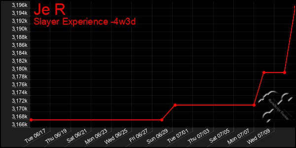 Last 31 Days Graph of Je R