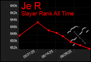 Total Graph of Je R